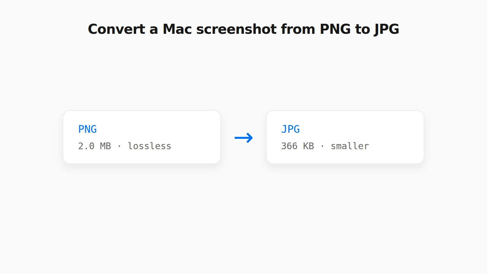 Illustration showing a 2.0 MB PNG screenshot converted to a 366 KB JPG