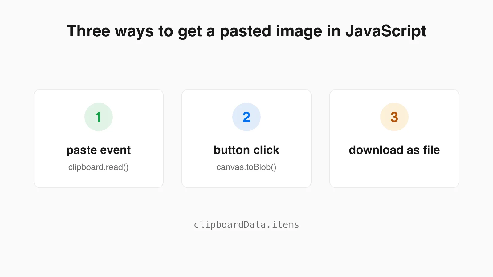 Three ways to handle a pasted image in JavaScript: the paste event with clipboardData items, the Clipboard API read call from a button, and canvas toBlob to make a file